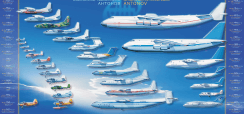 AN Airplanes